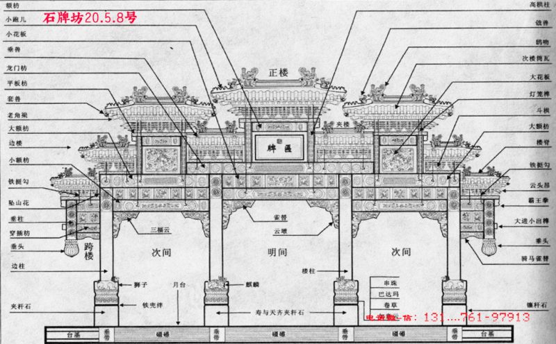 是牌楼结构图