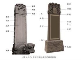 墓碑功德碑龟驼碑形制重构和的图片大全