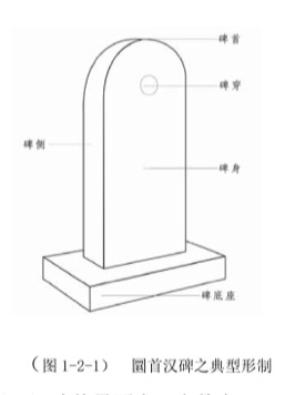石碑