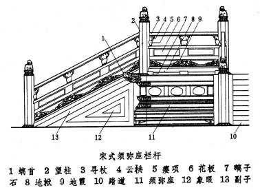 宋朝石雕须弥座雕刻样式